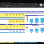 golf-club-financial-model-revenue-financialmodelslab_a3534ae7-45a3-428b-9878-78b81ed93c34 | eFinancialModels Excel revenue assumptions sheet for ABC Company Inc. with tables for fiscal years 2026–2030 and charts showing visits, revenue by year, and seasonality percentages.