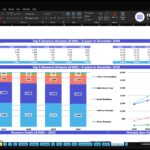 golf-club-financial-model-top-revenue-financialmodelslab_86bdddff-aa97-43cd-822c-701c6352de45 | eFinancialModels Top Revenue page showing a large spreadsheet with a blue header: a table of 2026–2030 revenues and percentages, plus stacked bar charts below for five revenue streams (Active Memberships, Daily Green Fees, Event Bookings, Golf Cart Rentals, Other Revenue).