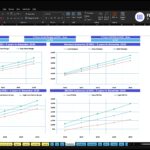 karaoke-bar-financial-model-scenarios-financialmodelslab_75ba71cb-f706-46b8-a7ce-63ab981c4e8d | eFinancialModels Excel-based scenario analysis dashboard with two side-by-side charts showing 5-year revenue and EBITDA projections (base/high/low scenarios) through 2030, in blue/teal tones on a white background.