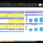 Spreadsheet of Revenue Assumptions for ABC Company Inc., with tables for launches, visits sold, pricing, and a bar chart of yearly revenue (2026–2030).