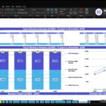 Excel dashboard showing Top 5 Revenue Streams ($'000) by year (2026–2030) with a stacked bar chart and line chart of revenue components and a blue header bar reading 'Top 5 Revenue Streams'