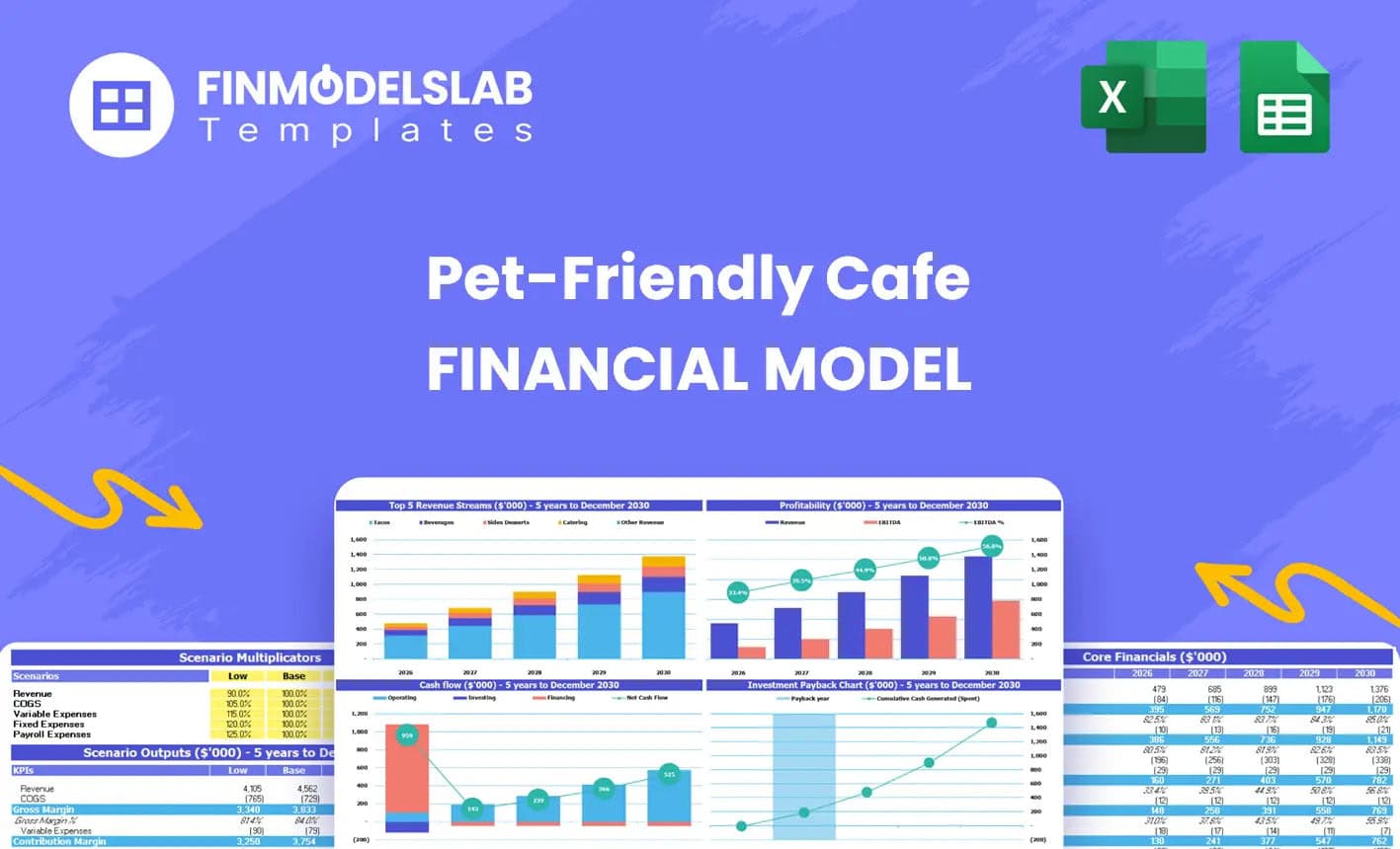 Pet-Friendly Cafe Financial Model header image showing the model title and visual identity, introducing the workbook that helps project revenues, costs, cash runway and investor-ready forecasts.