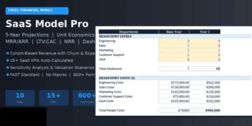 SaaS Financial Model Pro (Excel) – 5-Year Projections with Unit Economics, Sensitivity Analysis & Dashboard