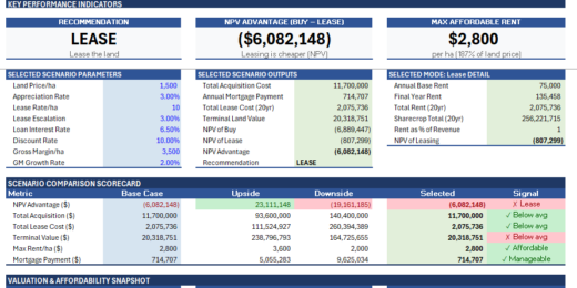 AGRICULTURAL LAND BUY vs LEASE FINANCIAL MODEL