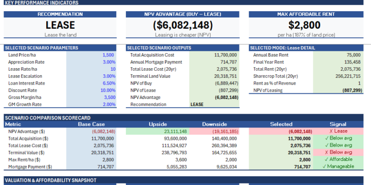 AGRICULTURAL LAND BUY vs LEASE FINANCIAL MODEL AGRICULTURAL LAND BUY vs LEASE FINANCIAL MODEL