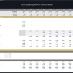 Spreadsheet titled 'Game Streaming Platform Financial Model' showing multi-year Capex and PP&E data, with sections for Forecast Capital Expenditures and Depreciation across years 2026–2035.