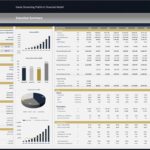 Executive Summary dashboard for a game streaming platform’s financial model with charts and a data table.