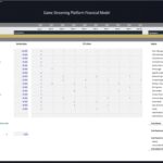 Overview of a game-style financial model dashboard showing payroll data by position with yearly columns and salary figures in a spreadsheet layout.
