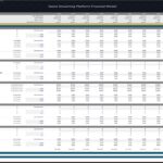 Comprehensive financial model table with yearly projections for revenue, users, and expenses for a game streaming platform (2026–2035).