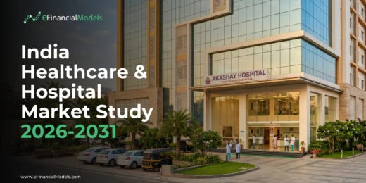 Hero banner: modern hospital exterior with Akashay Hospital sign, overlaid title 'India Healthcare & Hospital Market Study 2026-2031' for eFinancialModels.