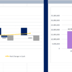 Screenshot 2026-06-06 193712 | eFinancialModels Two-panel chart: left shows cash flow evolution 2026–2030 by operations, investing and financing with net cash line; right shows cumulative cash flow rising from 18.5M to 30.4M.