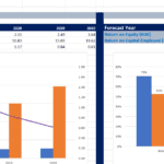 Screenshot 2026-06-06 193951 | eFinancialModels Investor Summary Dashboard with two charts: DSCR vs ICR trend (left) and ROE vs ROCE forecast (right) with accompanying year tables.