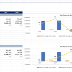 Screenshot 2026-06-06 194112 | eFinancialModels Executive forecast with tables and two charts: Net Revenue Growth by Cardiology (top) and Neurology (bottom).