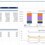 Screenshot 2026-06-06 194222 | eFinancialModels Financial projection dashboard with a table of 2026–2030 income statement and two charts: a stacked bar chart of revenue components and a line chart of profit margins on the right side.