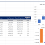 Screenshot 2026-06-06 194313 | eFinancialModels Loan repayment schedule showing a 20,000,000 USD loan with 5% interest, annual principal payments of 3,087,000, and remaining balance from 2025–2032, plus two debt service charts.