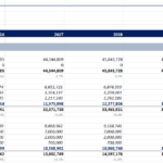 Screenshot 2026-06-06 194615 | eFinancialModels Consolidated income statement forecast for 2026–2030 with revenue, costs, gross profit and EBITDA (USD).