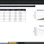 Screenshot 2082 | eFinancialModels Spreadsheet-style table of yearly platform revenue components and net revenue with a stacked area chart on the right showing revenue by source.