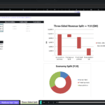 Screenshot 2083 | eFinancialModels Three-Sided Revenue Split (Y10) dashboard showing a left table of totals and a right bar chart of sources: Sponsor bank, Fintech partners, and BaaS platform net