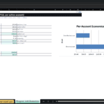Screenshot 2084 | eFinancialModels Spreadsheet showing Per-Program Unit Economics: table of per-account costs and a chart of Per-Account Economics with a total revenue per account of $106.03 and contribution of $99.57.