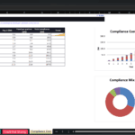Screenshot 2086 | eFinancialModels Dashboard-style slide with a table of regulatory costs by year (BSA/AML, Reg E, Reg Z, fixed per-partner) and a stacked bar chart titled 'Compliance Cost by Regulation'; includes a 'Trend' column and a donut chart titled 'Compliance Mix'.