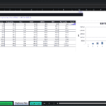 Screenshot 2089 | eFinancialModels BAAS PLATFORM P&L: yearly financials (revenue, costs, EBITDA, EBIT) with an EBITDA chart to the right.