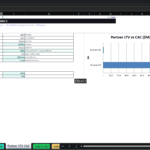 Screenshot 2091 | eFinancialModels Spreadsheet titled 'PARTNER LTV / CAC COHORT ECONOMICS' with a metrics table (LTV, CAC, EBITDA, margins) and a bar chart labeled 'Partner LTV vs CAC ($M)'.