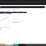 Screenshot 2094 | eFinancialModels Excel chart: Platform Float vs Fed Funds, showing platform float income rising as Fed Funds levels increase.