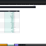 Screenshot 2098 | eFinancialModels KPI SUMMARY table in an Excel sheet listing KPIs, values, and units with a blue shaded Value column.