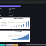 Screenshot 2099 | eFinancialModels Dashboard view with KPI tiles and two large charts: Gross Revenue by Source and Platform EBITDA on a dark theme canvas.