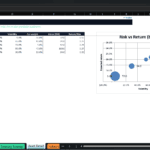 Screenshot 2115 | eFinancialModels Table of assets with expected return, volatility, weights, and value, positioned next to a risk–return bubble chart.