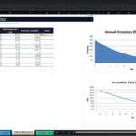 Screenshot 2116 | eFinancialModels Token incentive emission schedule in Excel: year-by-year emissions, costs, and a pair of charts (annual emissions and incentive cost).