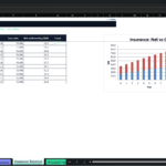 Screenshot 2120 | eFinancialModels Spreadsheet and chart comparing insurance premiums, claims and net underwriting over 0–10 years with a trend line.