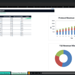 Screenshot 2121 | eFinancialModels Dashboard: table of protocol fee revenue by product (Swap fees, Lending, Insurance) with a stacked bar chart and a small trend graphic by year 0–10, plus a donut/multi-chart on the right edge.