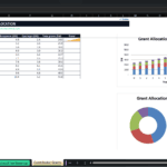 Screenshot 2122 | eFinancialModels Budget allocation table for contributor grants by year and category (Core dev, Growth, Ecosystem, Ops/legal). Includes a stacked bar chart and a donut chart of allocations.