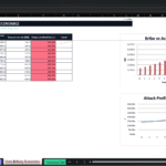 Screenshot 2128 | eFinancialModels Spreadsheet titled 'GOVERNANCE BRIBERY & ATTACK ECONOMICS' showing a year-by-year table of bribe to pass vote, 51% acquisition cost, treasury at risk, attack profitability, plus a 'Bribe vs Acquisition Cost' chart and a second profitability chart on the right.