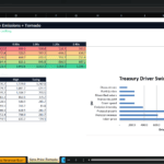 Screenshot 2135 | eFinancialModels Excel dashboard: sensitivity table for Token Price × Emissions with a Tornado analysis and a Treasury Driver Swing chart ($M).