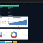 Screenshot 2137 | eFinancialModels Dashboard titled DAO Treasury Sustainability — Base Case with KPI tiles (Treasury $690M, Protocol Rev $191M, Coverage 2.53x; Runway 120 mo, Stressed Runway 65 mo, Target Sharpe 0.33) and charts showing Protocol Revenue by Product and Treasury Value, plus Revenue vs Spend and Treasury Composition below the fold.