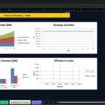 Screenshot 2138 | eFinancialModels Dashboard titled Treasury & Runway—Base showing four charts: Treasury by Bucket, Runway (months), Bear Stress: Base vs Stressed, and Efficient Frontier.