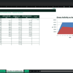 Screenshot 2184 | eFinancialModels Spreadsheet: Baseline & Additionality table with yearly kt data and a chart titled 'Gross Activity vs Adjusted Reductions (kt)'