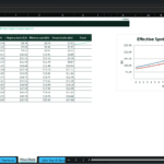 Screenshot 2188 | eFinancialModels Price Deck table comparing base spot, co-benefit, registry basis, and prices by year with a trend; chart on the right shows effective spot vs forward price.