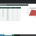 Screenshot 2190 | eFinancialModels Spreadsheet of Article 6.4 Compliance Conversion data with yearly credits (kt) for Sellable, Converted, and VCM-retained, plus price, proceeds, and costs, and a chart titled 'A6.4-Converted vs VCM-Retained (kt)'.