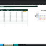 Screenshot 2193 | eFinancialModels Spreadsheet view of a Validation & Verification Cost Schedule with a multi-year table (Year 0–11) and a stacked bar chart titled 'V&V Cost Components ($000s)'. The table lists PDD/validation, verification, monitoring, issuance fees, and registry fees per year with a final 'Total V&V' and trend column.