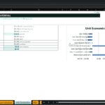 Screenshot 2194 | eFinancialModels Spreadsheet showing unit economics waterfall for price per tonne, with a table of price components and a bar chart titled 'Unit Economics Bridge ($/t)'.