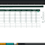 Screenshot 2195 | eFinancialModels Profit & loss table with yearly revenue, costs, EBITDA, and an EBITDA bar chart by year on the right.