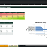 Screenshot 2199 | eFinancialModels Excel workbook showing sensitivity analysis: 'Buffer × Additionality + Tornado' with two tables and an 'NPV Driver Swing' chart on a white background.