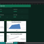 Screenshot 2201 | eFinancialModels Dashboard page for VCM PROJECT — REDD+ Verra (VCS) Base CASE with KPI tiles (NPV, IRR, lifetime credits) and two charts: Issued vs Buffer (kt) and Gross Revenue ($mm).”,