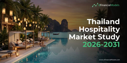 Thailand Resort & Boutique Hotel Market Study 2026-2031 — Phuket, Koh Samui & Krabi