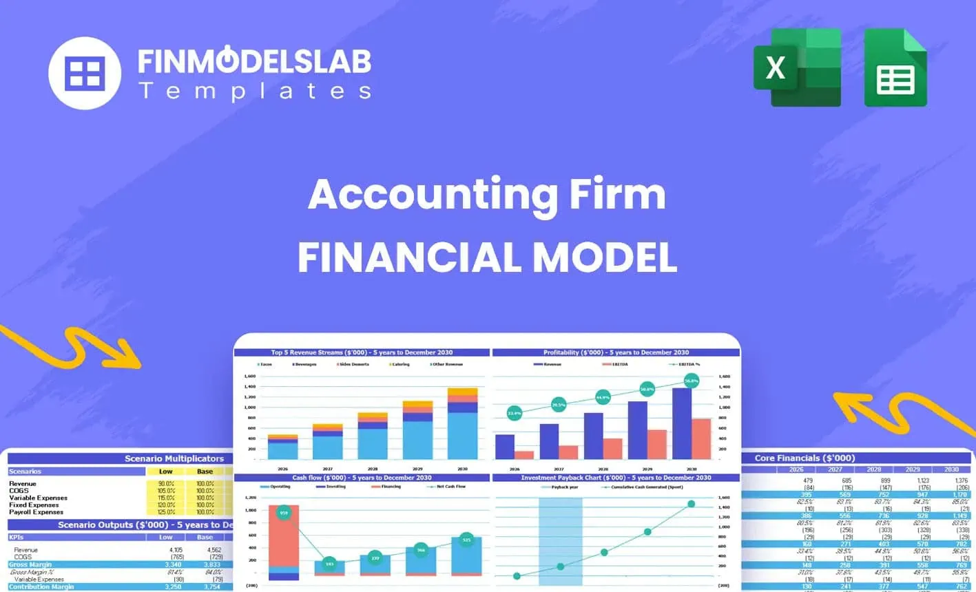 Bookkeeping Agency Financial Model Excel Template