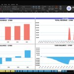 Screenshot of an Excel dashboard titled Financial Charts for ABC Company Inc., featuring two revenue charts (5-year and 60-month) and cash balance panels with FinModelsLab watermark.