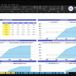 Screenshot of an Excel KPI benchmark dashboard: table of metrics by year (2026–2030) and two blue area charts comparing gross profit and operating income.